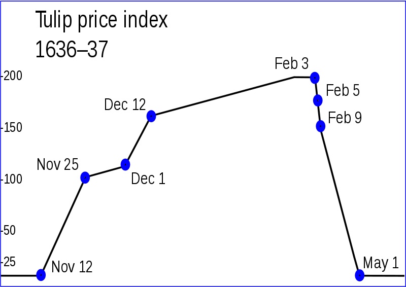 bong bóng Bitcoin sắp nổ ảnh 2 bong bong Bitcoin sap no anh 2
