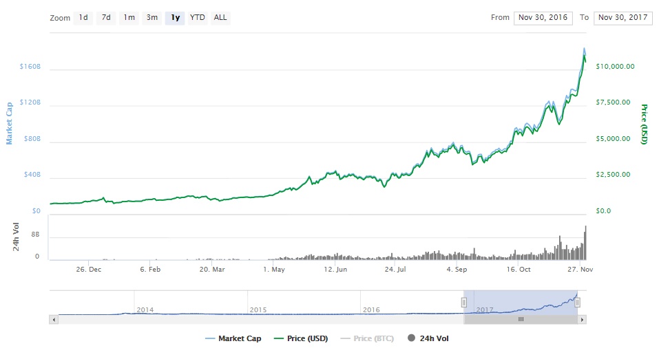 bong bóng Bitcoin sắp nổ ảnh 1 bong bong Bitcoin sap no anh 1