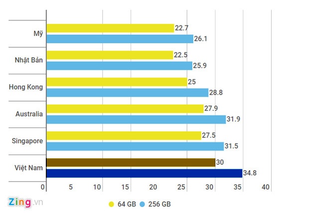 iPhone X chính hãng lên kệ ảnh 2 iPhone X chinh hang len ke anh 2