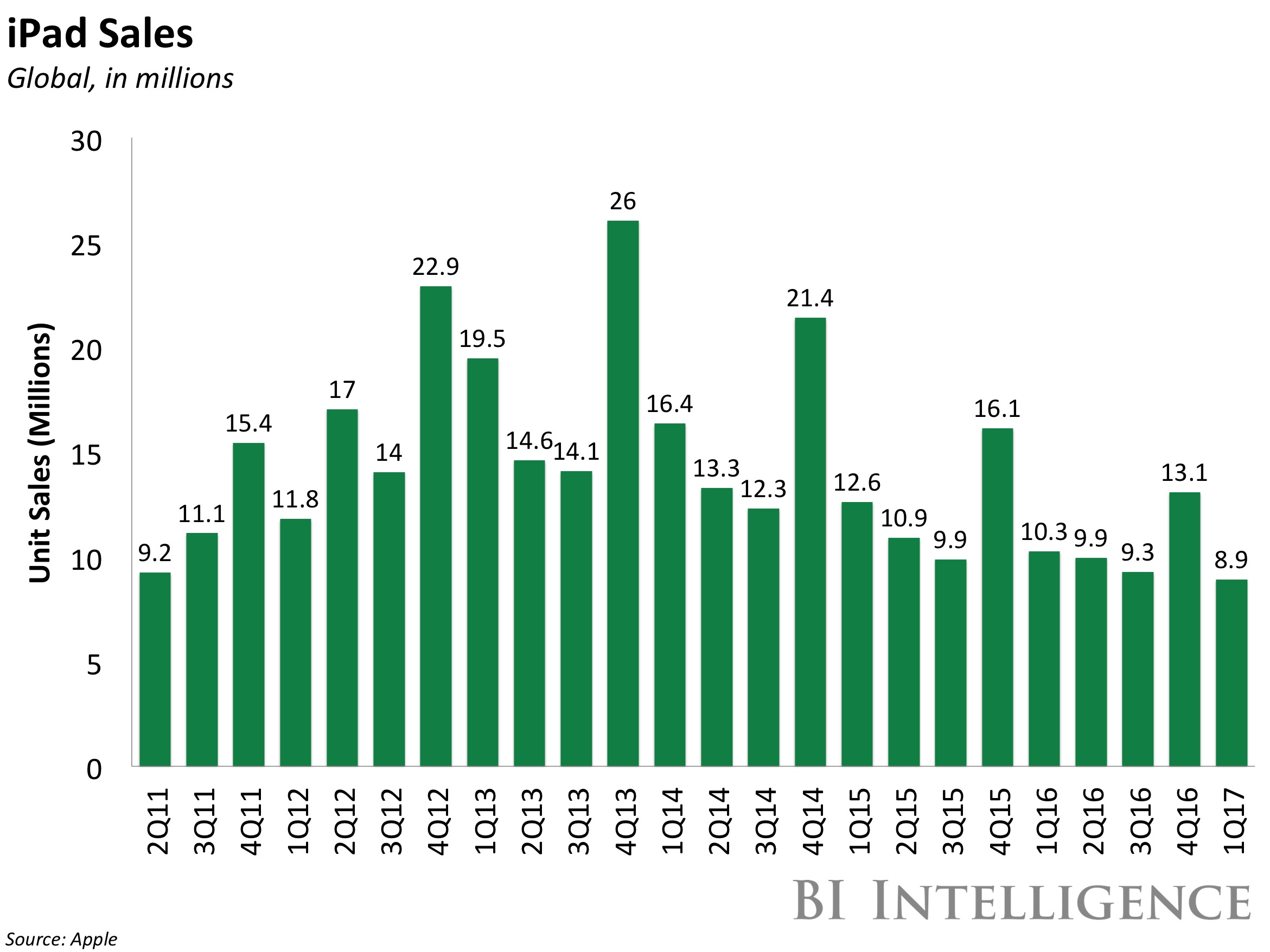 iPad 2018 có giá 259 USD ảnh 2 iPad 2018 co gia 259 USD anh 2