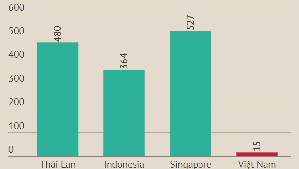 Việt Nam có 15 cửa hàng ủy quyền Apple ảnh 1 Viet Nam co 15 cua hang uy quyen Apple anh 1