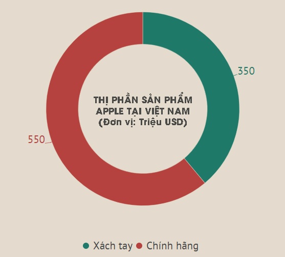Việt Nam có 15 cửa hàng ủy quyền Apple ảnh 3 Viet Nam co 15 cua hang uy quyen Apple anh 3