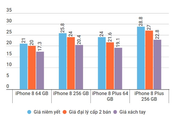 iPhone 8 loạn giá ảnh 1 iPhone 8 loan gia anh 1