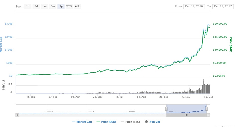 Đồng sáng lập bitcoin.com bán sạch Bitcoin ảnh 2 Dong sang lap bitcoin.com ban sach Bitcoin anh 2