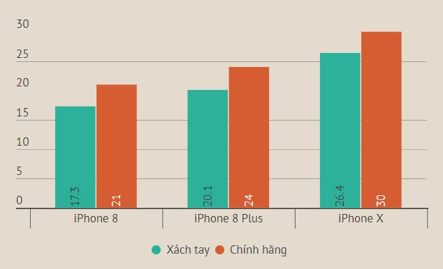 iPhone X xach tay giam gia anh 2