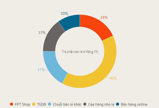 thi truong di dong 2017 anh 4
