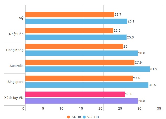 gia iPhone X xach tay anh 1