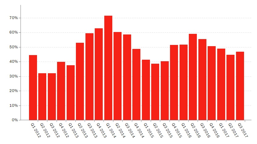 Facebook thay doi bo loc anh 3