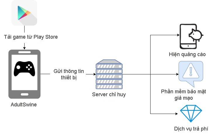 Quang cao khieu dam tren ung dung Android anh 2