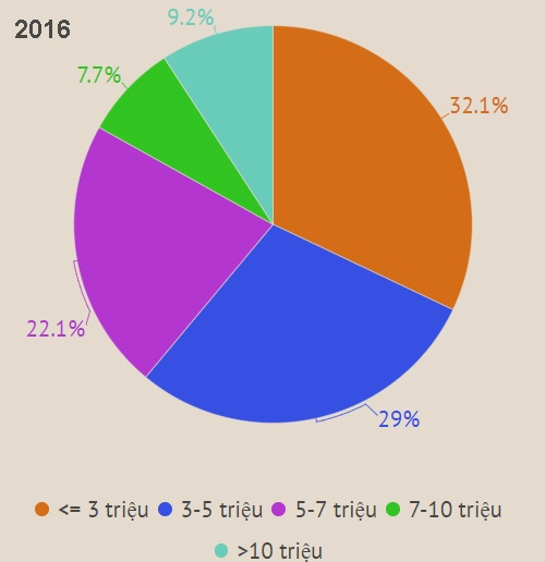 Chon smartphone nao gia 5 trieu anh 2