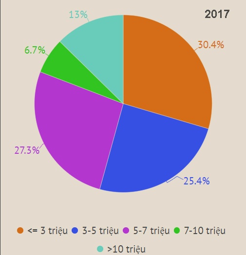 Chon smartphone nao gia 5 trieu anh 3