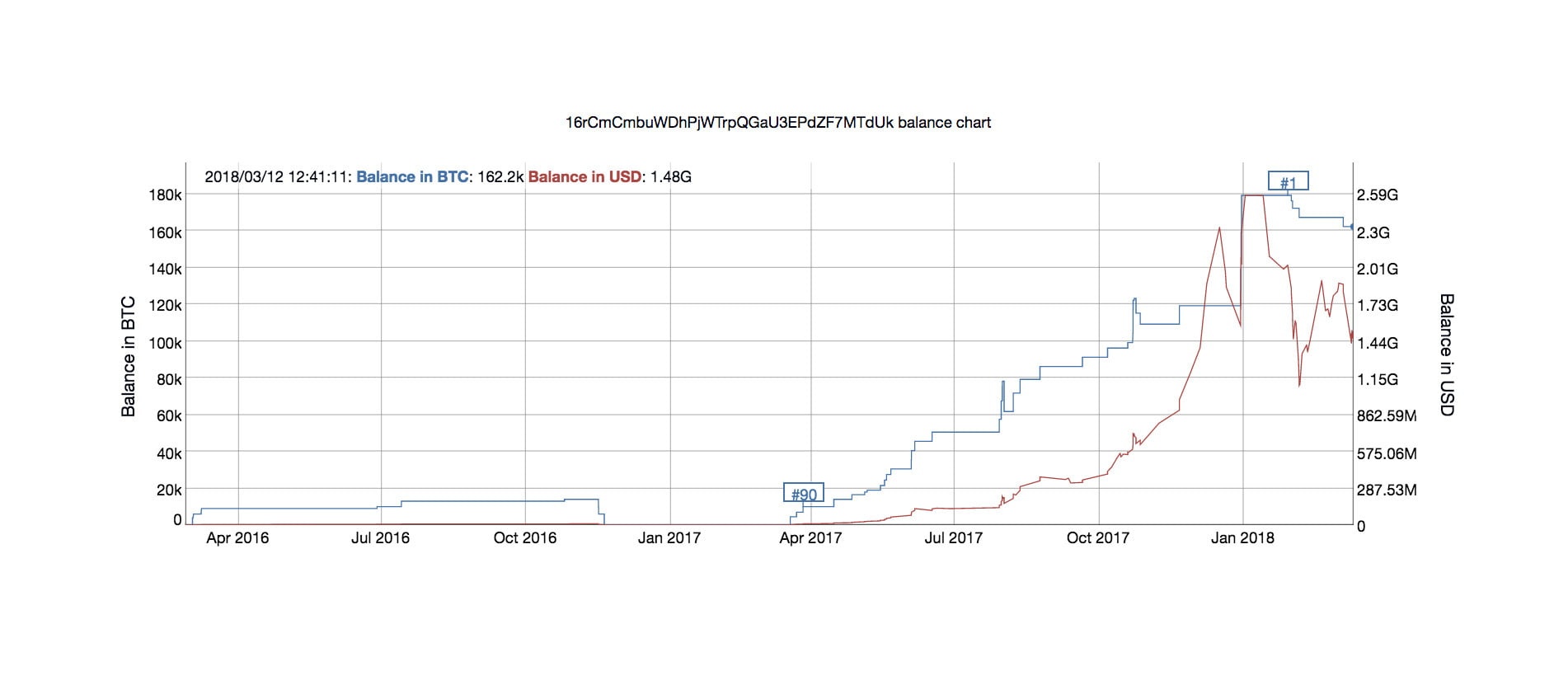 Ca map so huu nhieu Bitcoin anh 2