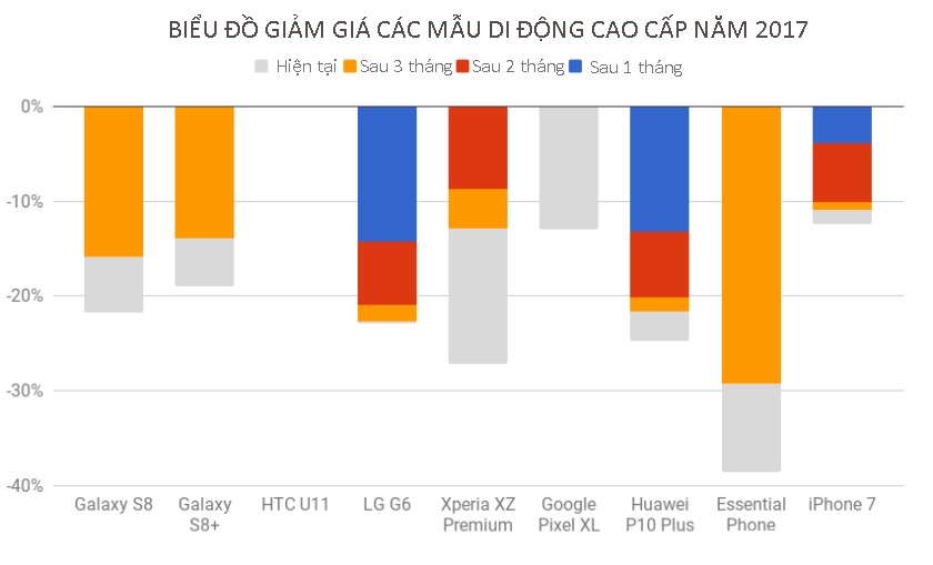 điện thoại tân trang tăng trưởng ảnh 2 dien thoai tan trang tang truong anh 2