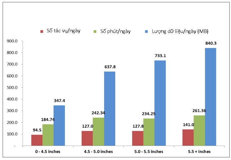 smartphone cang lon cang de gay nghien anh 2