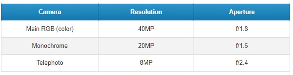 Huawei P20 Pro ra mat anh 5