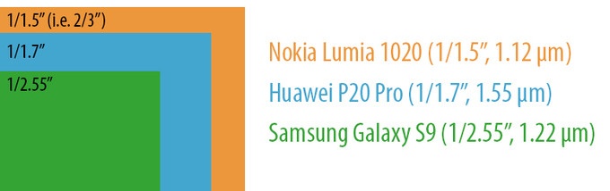 Huawei P20 Pro ra mat anh 3