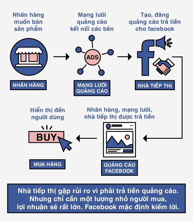 Facebook tiep tay quang cao ban nhu the nao anh 5