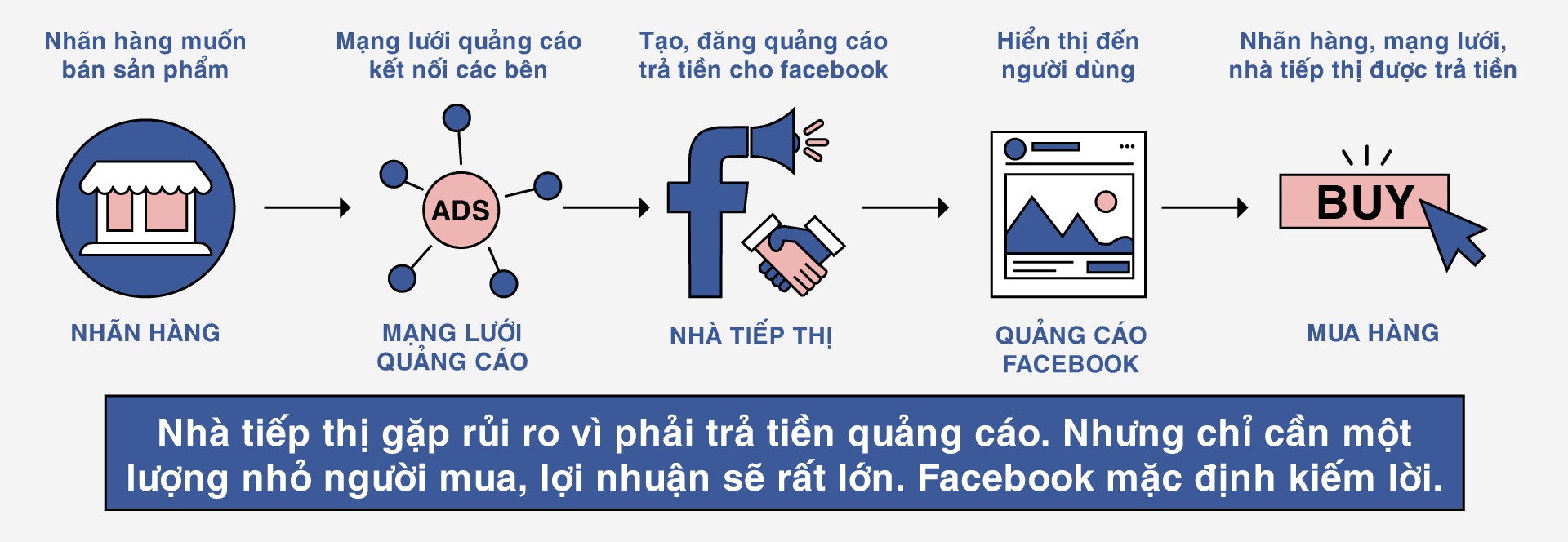 Facebook tiep tay quang cao ban nhu the nao anh 6