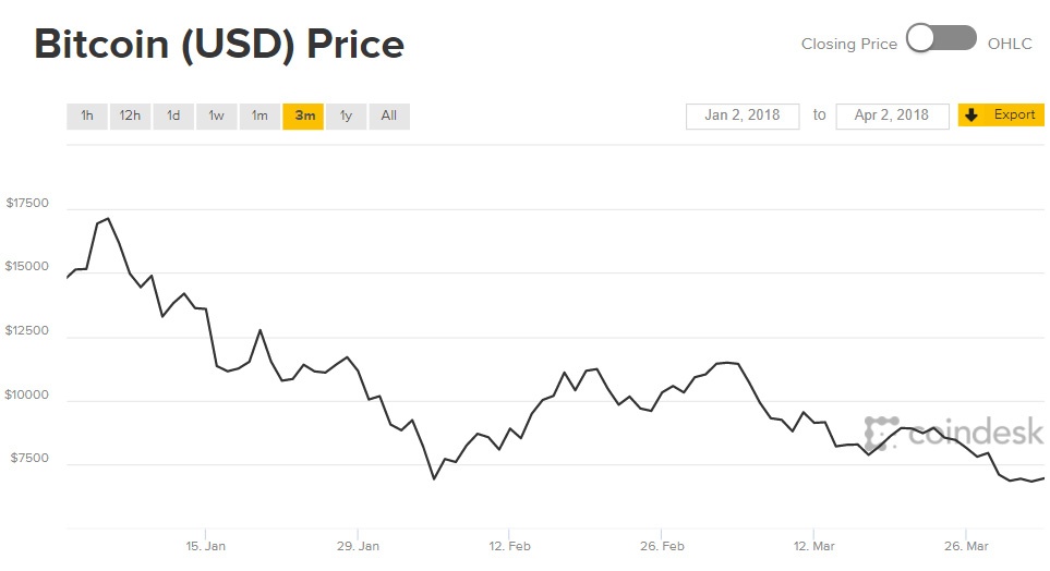 Trieu phu Bitcoin thich Lamborghini anh 2