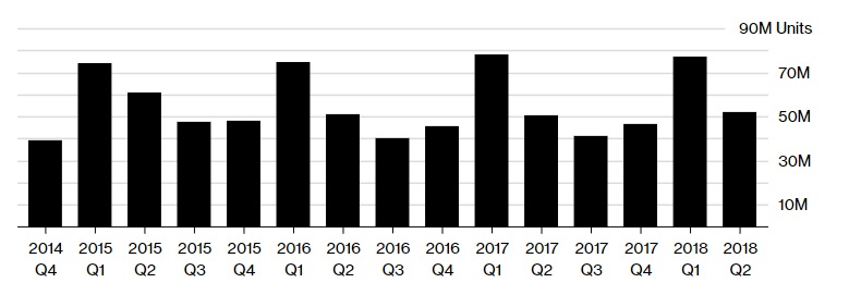 Apple bao cao tai chinh quy I anh 1