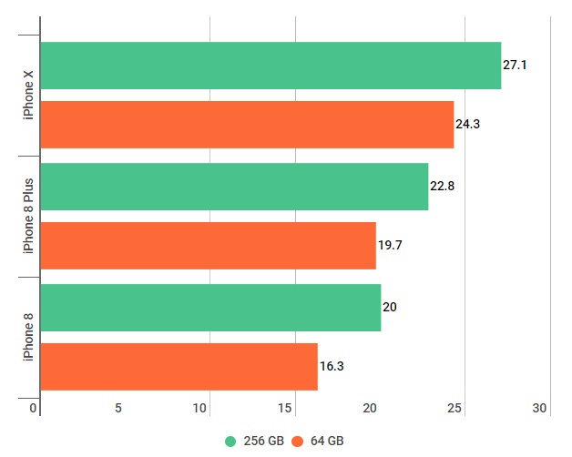 iPhone 8 xach tay giam gia anh 2