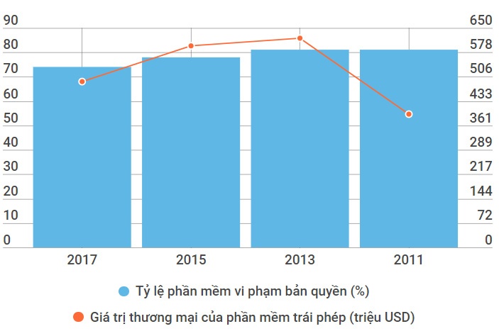 2/3 may tinh tai Viet Nam cai phan mem lau anh 1