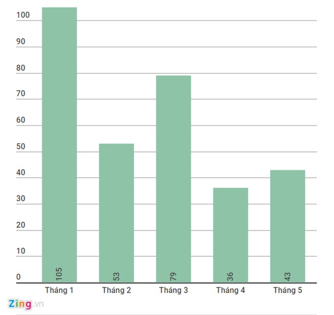 Honda SH 300i giá bao nhiêu ảnh 3 Honda SH 300i gia bao nhieu anh 3