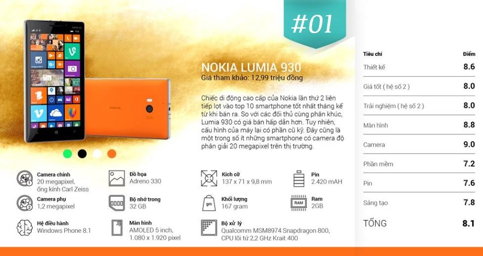 Lumia 930 va Xperia Z2 la smartphone tot nhat thang 8 hinh anh