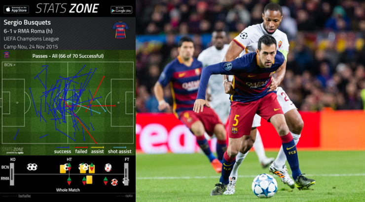 Sergio Busquets - cầu thủ rất quan trọng nơi khu trung tuyến của Barcelona.