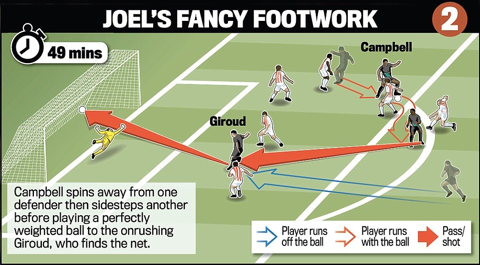 Pha dàn xếp ghi bàn đầy tính toán của Arsenal nâng tỷ số lên 2-0.