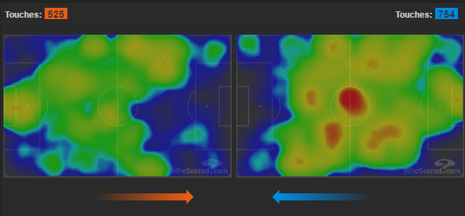 Đồ họa của Whoscored