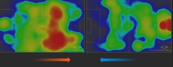 Biểu đồ nhiệt cho thấy các pha lên bóng tấn công của Barcelona (trái) toàn xuất hiện bên hành lang phải.