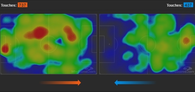 Biểu đồ cho thấy các đường lên bóng của Chelsea xuất phát chủ yếu từ cánh trái, vị trí mà Oscar và Pedro thi đấu.