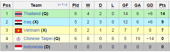 Thái Lan rượt đuổi tỷ số với Iraq ảnh 2 Thai Lan ruot duoi ty so voi Iraq anh 2