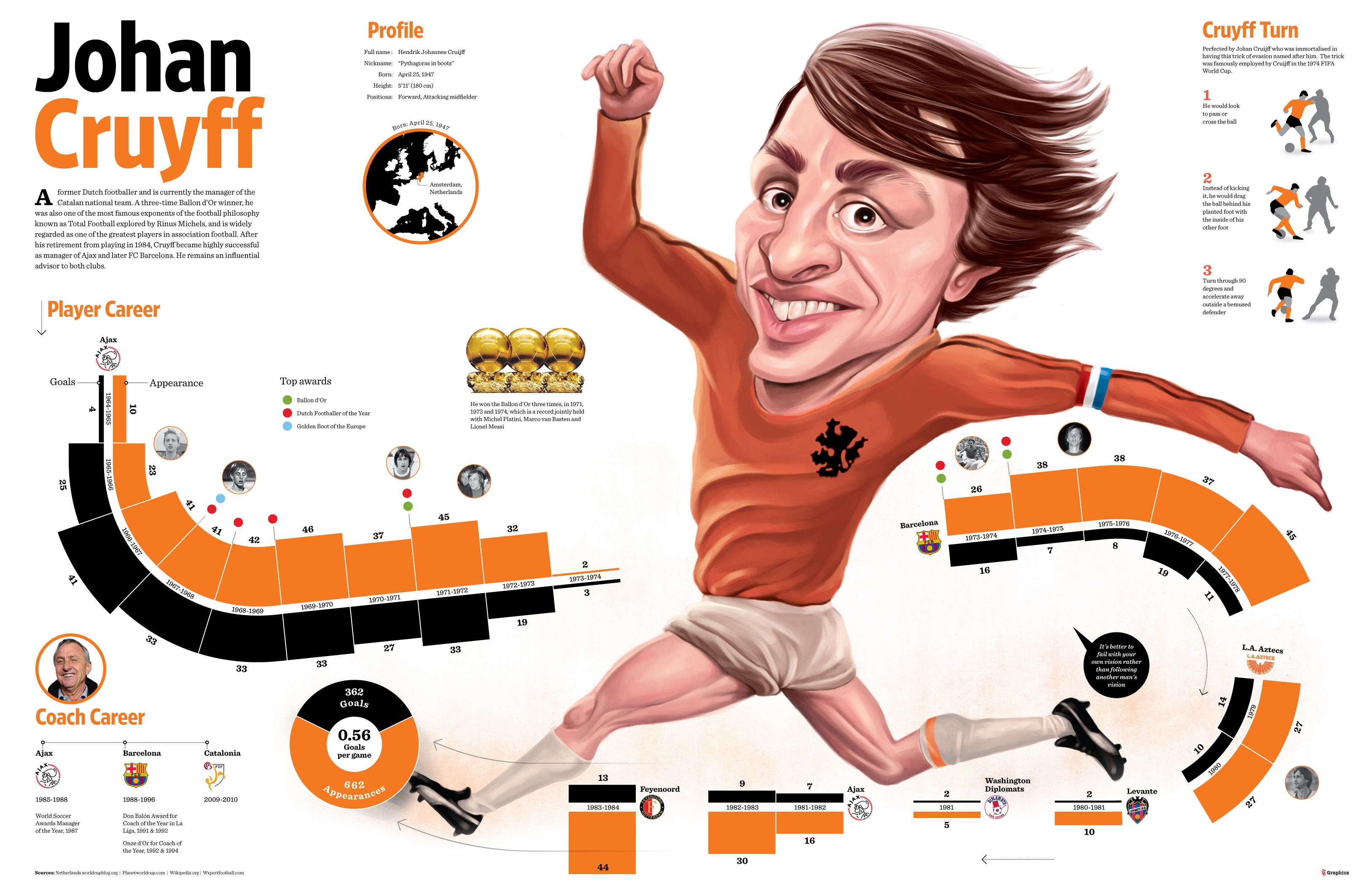 Johan Cruyff qua đời ảnh 2 Johan Cruyff qua doi anh 2