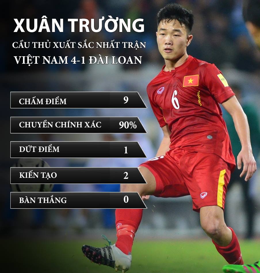 Chien thang cua Viet Nam anh 1