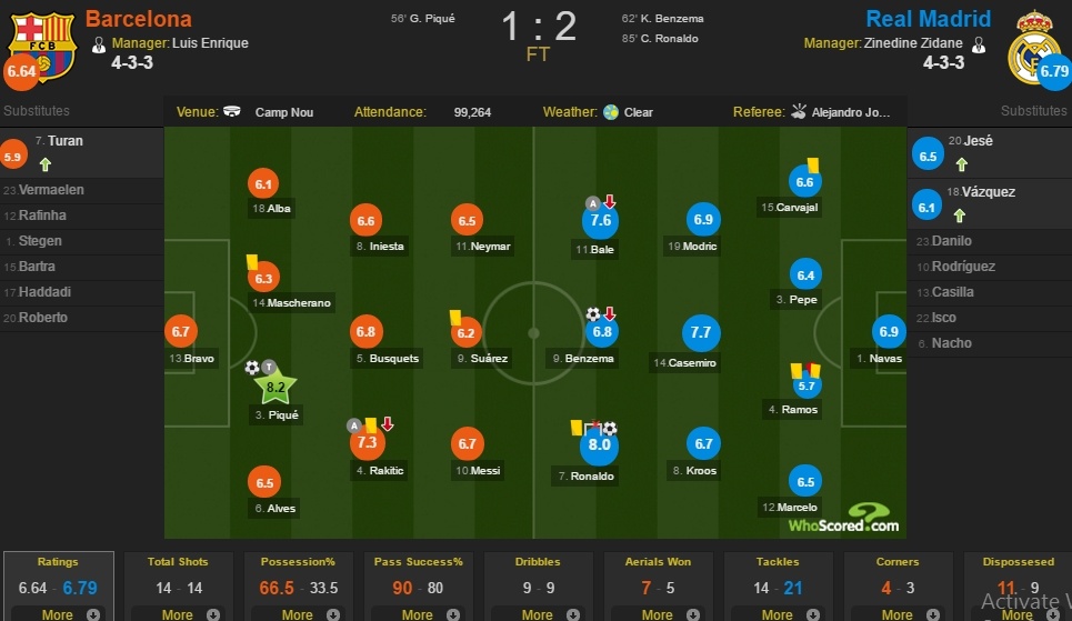 Trong tai khien Barcelona thua Sieu kinh dien anh 3