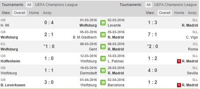 Ngày Ronaldo đụng độ phiên bản lỗi ảnh 4 Ngay Ronaldo dung do phien ban loi anh 4