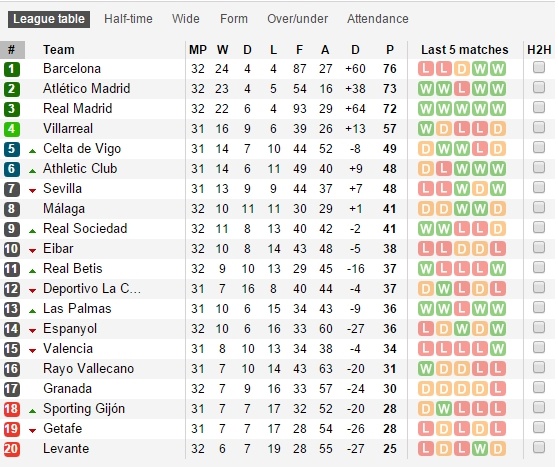 Barca thua Sociedad ảnh 4 Barca thua Sociedad anh 4