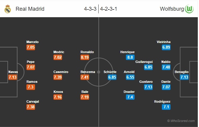 Nhan dinh Real vs Wolfsburg anh 3