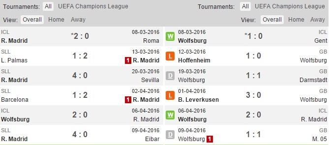 Nhan dinh Real vs Wolfsburg anh 2