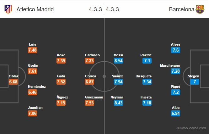 Nhan dinh Atletico vs Barca anh 3