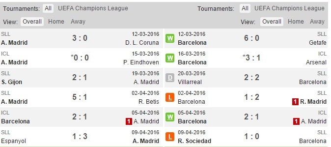 Nhan dinh Atletico vs Barca anh 4