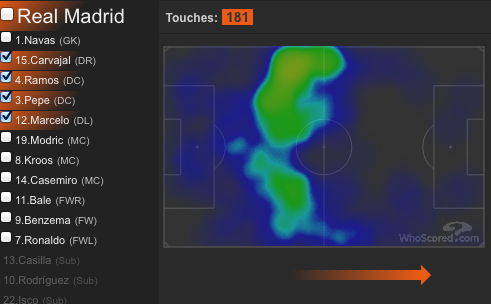 Real đã xé xác Wolfsburg thế nào ảnh 1 Real da xe xac Wolfsburg the nao anh 1