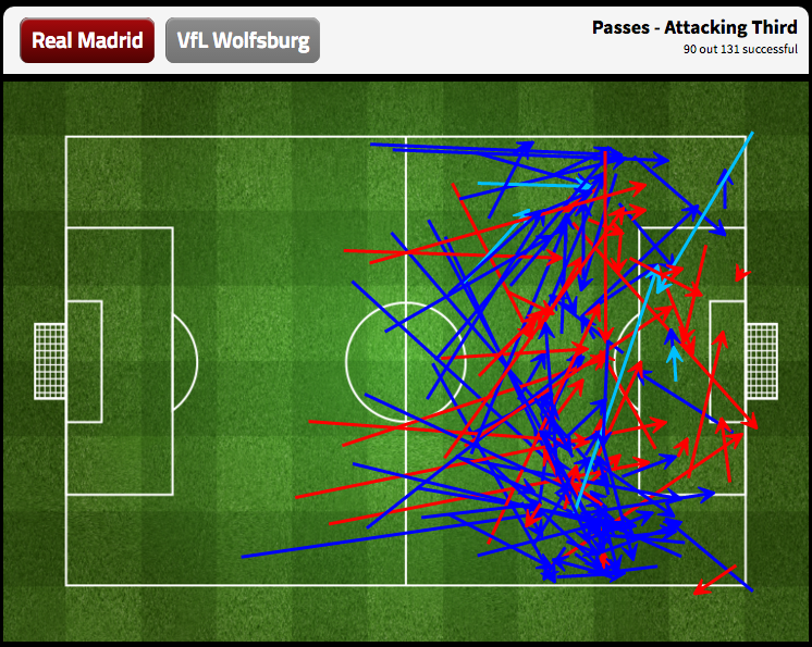 Real đã xé xác Wolfsburg thế nào ảnh 2 Real da xe xac Wolfsburg the nao anh 2