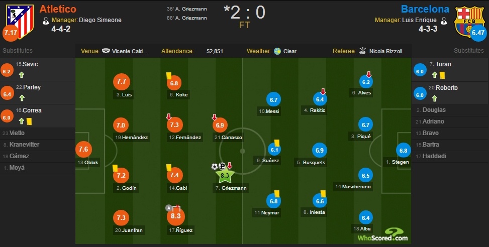 That bai cua Barca su sup do cua cac vi than anh 2