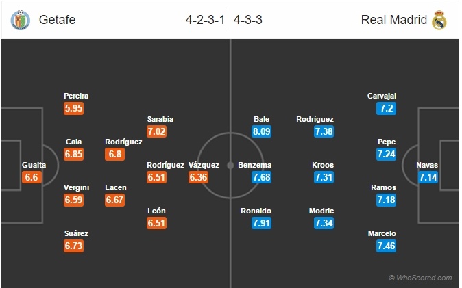 nhận định Getafe vs Real ảnh 3 nhan dinh Getafe vs Real anh 3