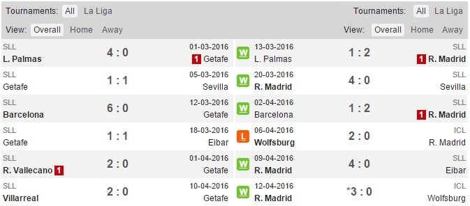 nhận định Getafe vs Real ảnh 4 nhan dinh Getafe vs Real anh 4