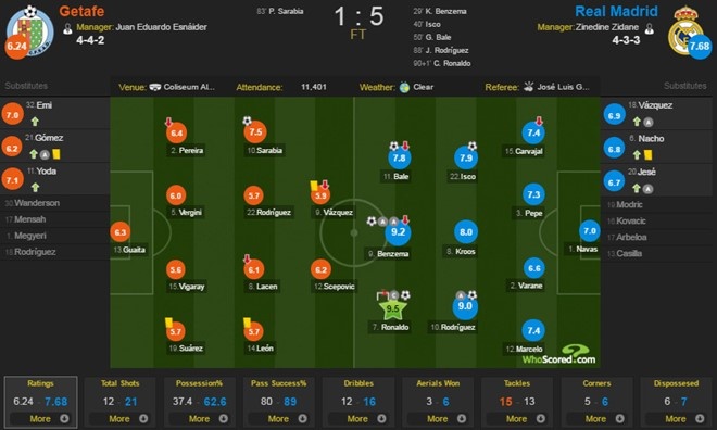 Jese tren duong thanh Raul moi cua Real anh 3