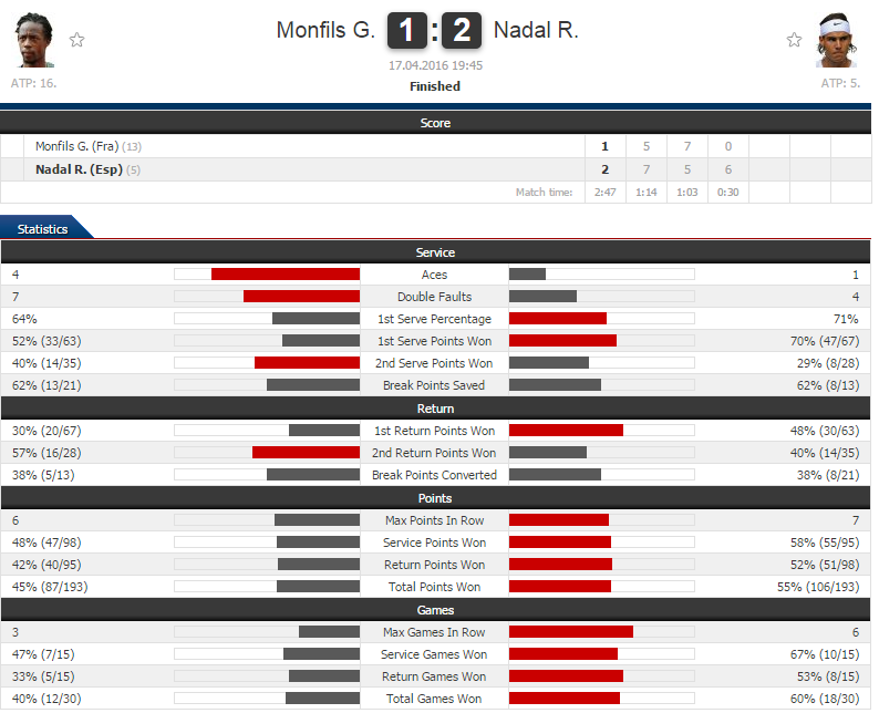 Nadal lần đầu vô địch Monte Carlo sau 4 năm ảnh 1 Nadal lan dau vo dich Monte Carlo sau 4 nam anh 1